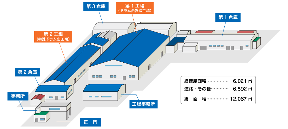 工場のご案内