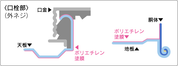 ポリマイト特徴