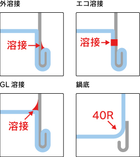 構造